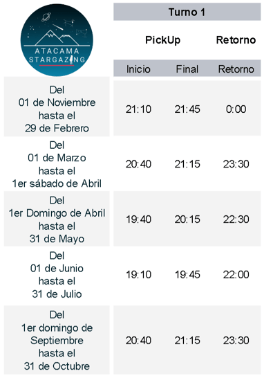 Horarios de tours turno 1
