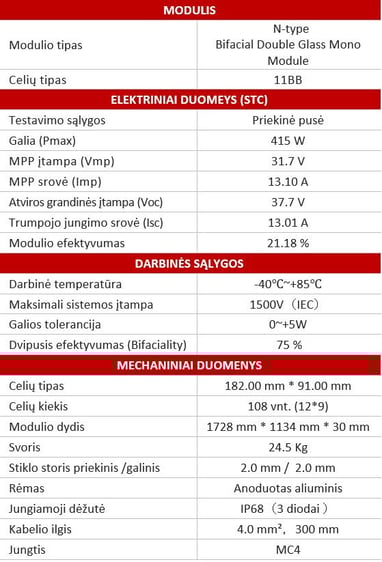 Jolywood 415 W saulės modulio techniniai parametrai Invel