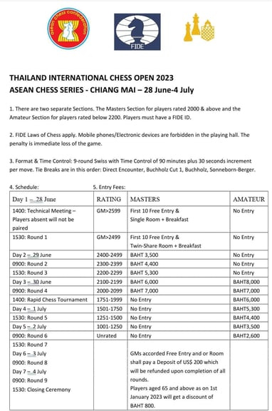 Thailand International Chess Open 2023 - ASEAN Chess Series - Chiang Mai. Thailand Chess