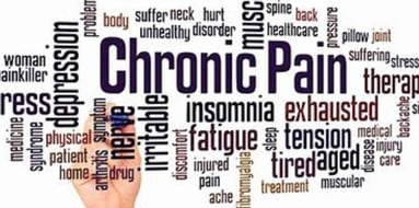 some people have chronic pain without having suffered any previous injury or evidence of damage to t