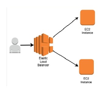 a diagram of a diagram of a cloud computing system