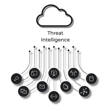 An infographic titled 'Detection,' showing a cloud for 'Threat Intelligence' connected to icons repr