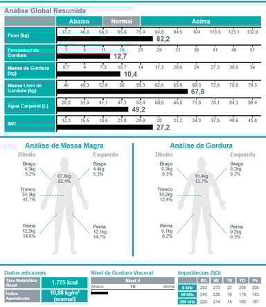 folha de resultados da bioimpedância