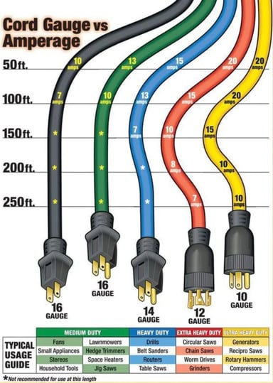 a diagram of a corded corded corded with a cord