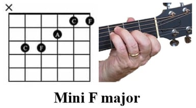 Gitár lecke kezdőknek: A mini F dúr akkord, barré akkordok