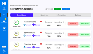 List of candidates with match scores, resume/interview results, and decision buttons.