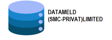 DATAMELD.SHOP logo