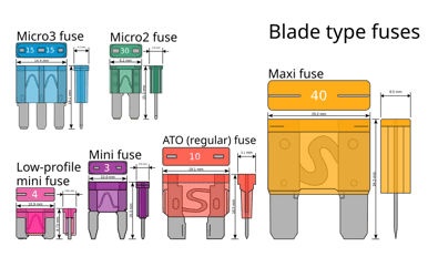 Difference Between Fuses 12v & 24v
