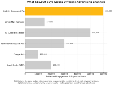 Customer engagement expectations graph