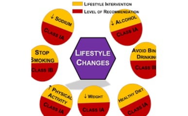 life style