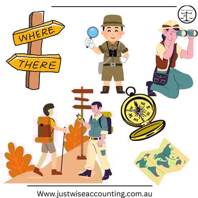 Illustration of an explorer, binocular user, hikers, compass, and map with 'WHERE' and 'THERE' signp