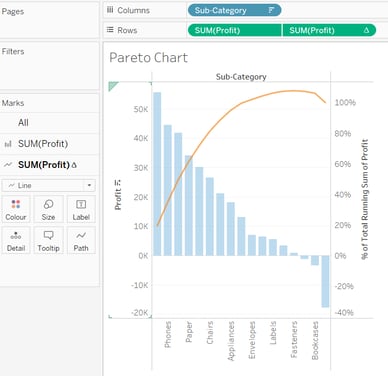 Pareto charts in tableau