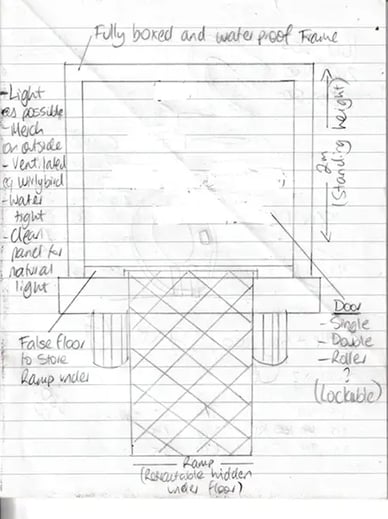 Carly's vision for the SweetAz Co. trailer before we knew it could be a reality, Redlands.