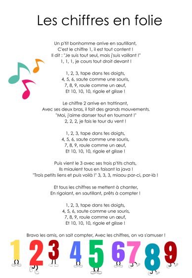 a poster with a number of different numbers