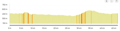 Graphique du parcours le tour du moulin