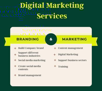 a digital marketing strategy for digital marketing