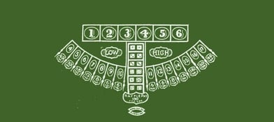 Hazard Layout Dice Game