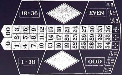 Old Roulette Layout