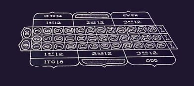 Old Roulette Layout