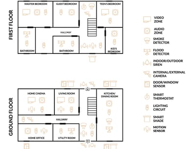 Smart Home Design