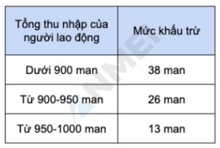 Khấu trừ vợ/chồng(配偶者控除額・はいぐうしゃこうじょがく)