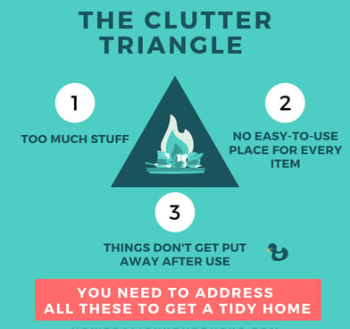 Clutter Triangle