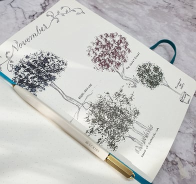 Tree illustration in different coloured Ferris Wheel Press inks in dot notebook with The Scribe pen