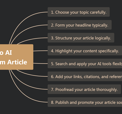 WordHero AI long-form Writing