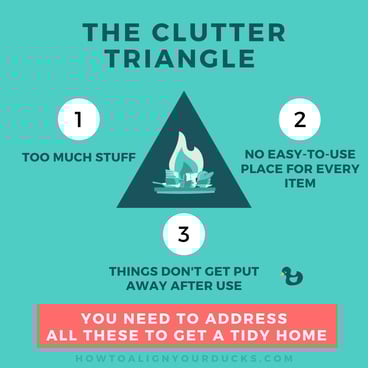 Clutter Triangle