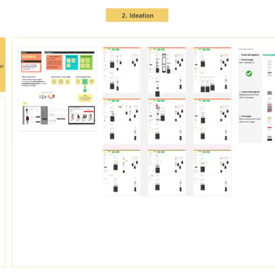 Sample of ideation board