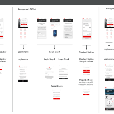 Journeys based on authentication state