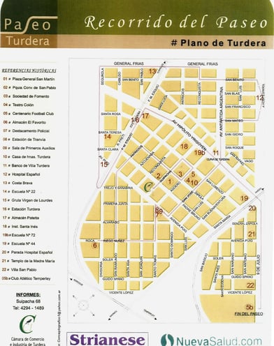 Recorrido histórico Paseo Turdera