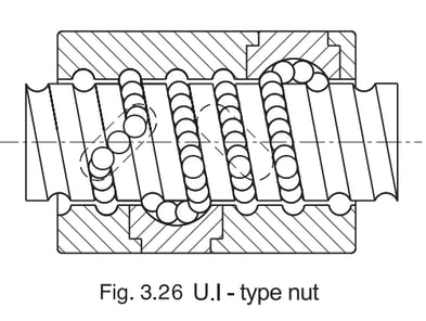 ball screw dust cover