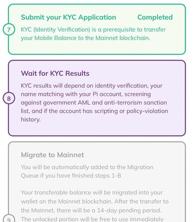 KYC