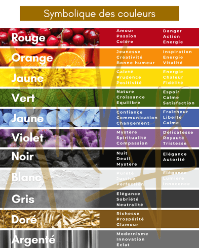 Grille de symbolique des couleurs pour un article de blog Xirkys artiste plasticienne