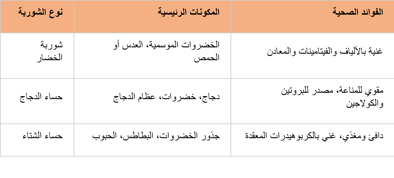 a table with arabic writing and arabic writing