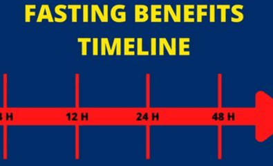 time line