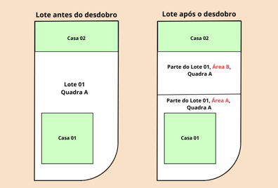 Imagem de um lote com o desenho de duas casas