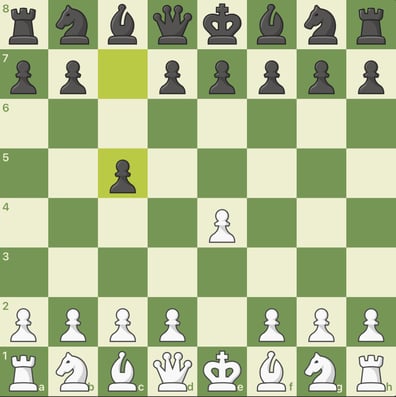 Sicilian Defence Madurai Chess Circle