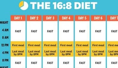 intermittent fasting