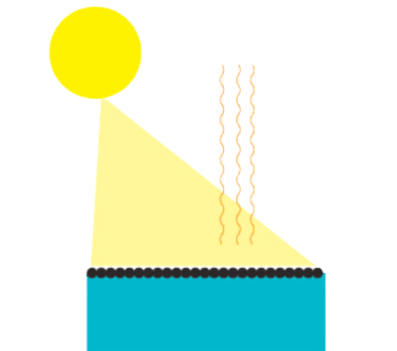 blocage des rayons uv par les boules flottantes et réduisant ainsi l'évaporation de l'eau