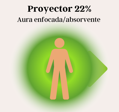 Aura proyector diseño humano