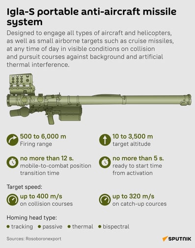 Igla-S Specifications