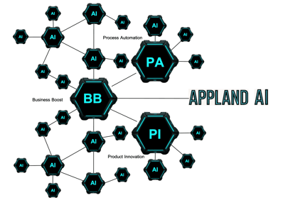 App Land AI logo