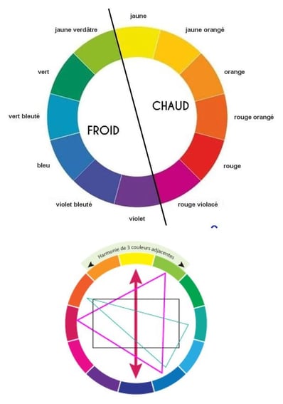 Une fiche d'harmonie de couleurs aiguillée par les conseils d'un décorateur d'intérieur dans le Var, 83