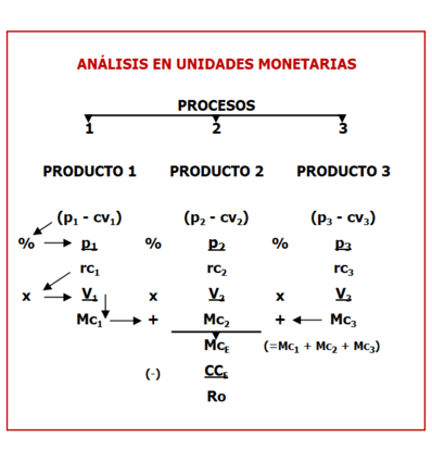Resultado operativo
