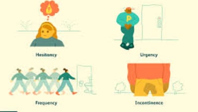 Problems with sexual, bowel and bladder