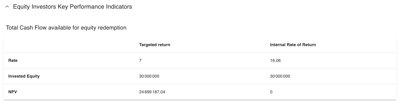 Application de modélisation financière Peerception : dashboard