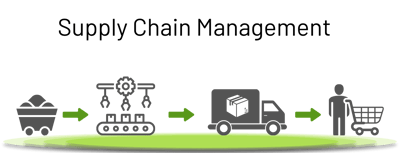 Supply chain management from raw material to the customer. Fluentstock