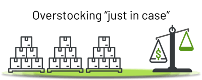 Overstocking cost money. Fluentstock